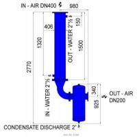 Охладитель воздуха водяного типа Omi AV 2100